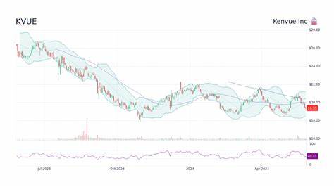 Is Kenvue (KVUE) a Halal Dividend Stock Worth Adding to Your Portfolio?