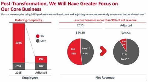 Coca-Cola: Limited Margin Of Safety For This Dividend King