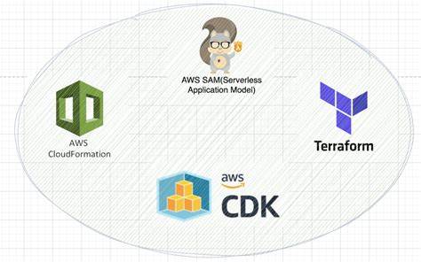 Terraform Labs Creditors Have a Month to Submit Claims for Losses - Decrypt
