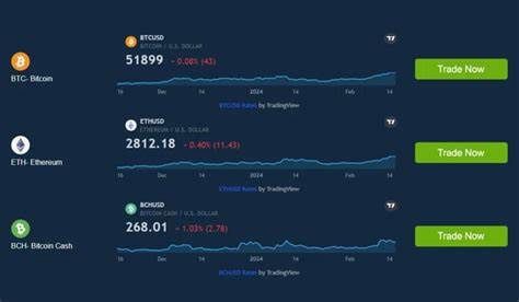 Proficator Review 2024: Is It Legit Crypto Trading Platform? - User Feedback And Rating! - Outlook India