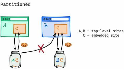 Cookies Having Independent Partitioned State (Chips)