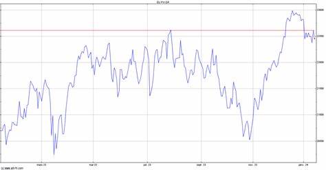 CAC 40 Gross Total Return (PX1GR)