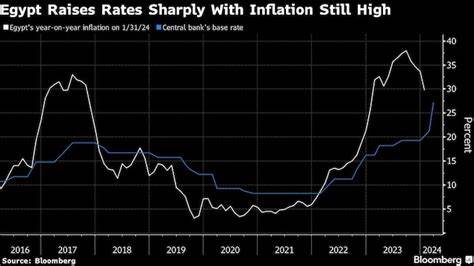 Slow US Inflation Retreat Is Set to Bolster Fed Patience on Rate Cuts - Bloomberg