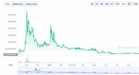 EverGrow Coin Price: EGC Live Price Chart, Market Cap & News Today - CoinGecko Buzz