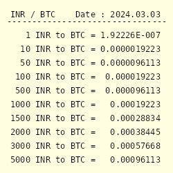 Bitcoin INR (BTC-INR)