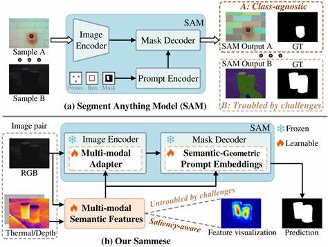 Semantic-Segment-Anything