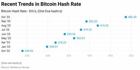  Bitcoin hashrate down 15%, 26 firms add BTC to balance sheets: June in charts 