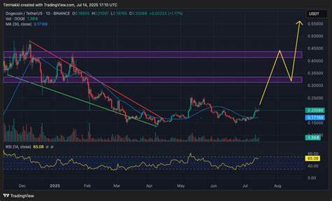 ChatGPT Predicts the Price of XRP, Pi Coin and Dogecoin by the End of 2025