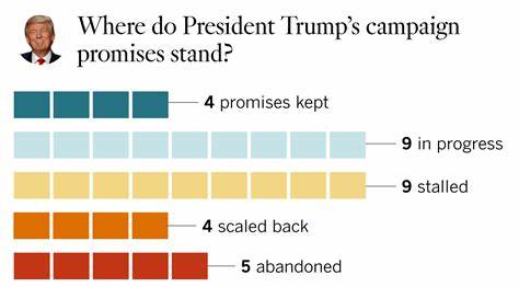 Tracking Trump’s progress on his campaign promises - The Washington Post