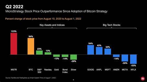 MicroStrategy’s stock price more than doubles in 2023 in lockstep with Bitcoin - Cointelegraph