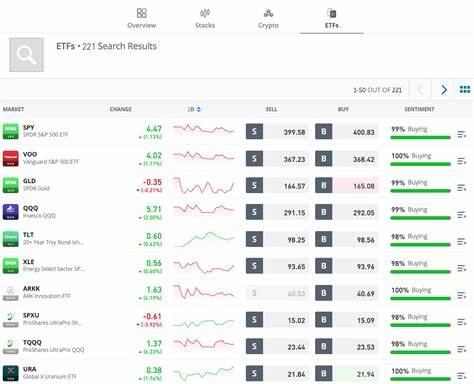 11 Best Brokers for ETFs of October 2024