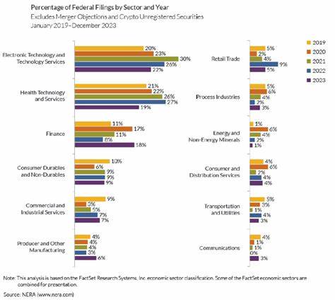 Securities Litigation 2023 Year-End Update - Gibson Dunn