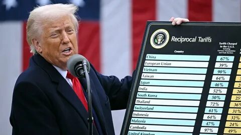 What Happened in Crypto Today? Will Trump Tariffs Hurt Crypto?
