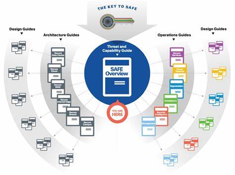 Cisco SAFE Overview Guide