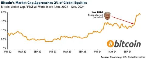 Why The 60/40 Portfolio Needs Bitcoin In Today’s Market - Forbes