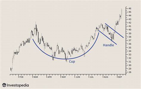 Cup and Handle Pattern: How to Trade and Target with an Example - Investopedia