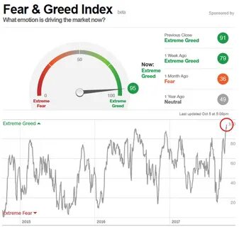 CNN Fear and Greed Index Plunges to "Extreme Fear" — What it Means for Global Markets - Investing News Network
