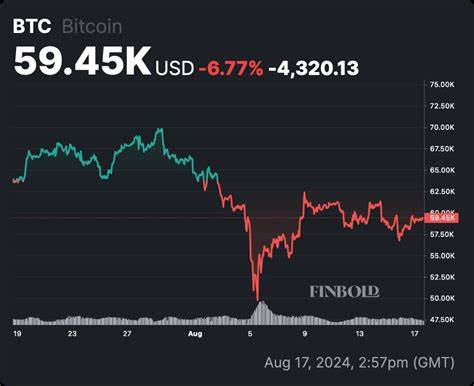 Bitcoin price chart is still bearish, warns analyst - Finbold - Finance in Bold