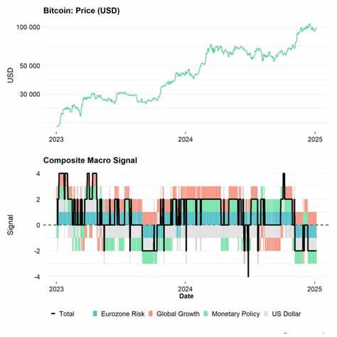 Bitcoin on the Brink of All-Time High as Macro Tailwinds Gather Strength