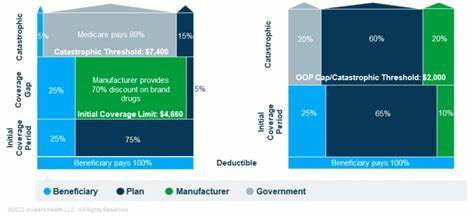 These 3 Changes Are Coming to IRAs in 2025