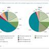 Methane emissions driven by aerotolerant methanogens using seaweed and seagrass
