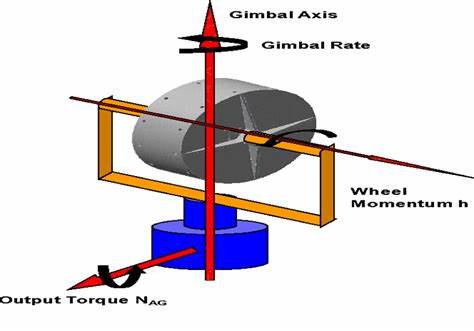 Reaction wheels or control moment gyroscopes for your next space mission?