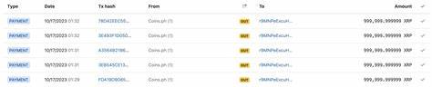 Philippines-based exchange Coins.ph appears to have lost 12.2 million XRP in possible exploit - The Block