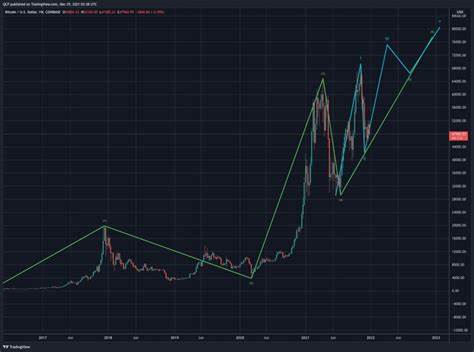 More China stimulus may fuel bullish sentiment in crypto and risk assets: QCP Capital - The Block