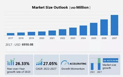 Cryptocurrency Mining Hardware Market Analysis - US, China, Russia, Germany, Ireland - Size and Forecast 2024-2028 - Technavio