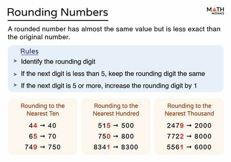 Rounding Randomly – Reasonably Right?