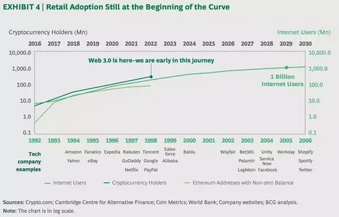 Bitcoin could ‘definitely surpass’ gold’s market cap by the end of 2025, says Bitget CEO