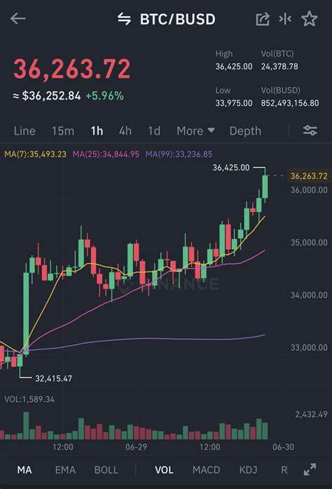 Bitcoin's On-Chain Metrics Are Turning Bullish: What Is Going On?