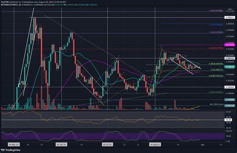 Ethereum Price Attempts a Comeback: Is a Rebound Imminent? - NewsBTC