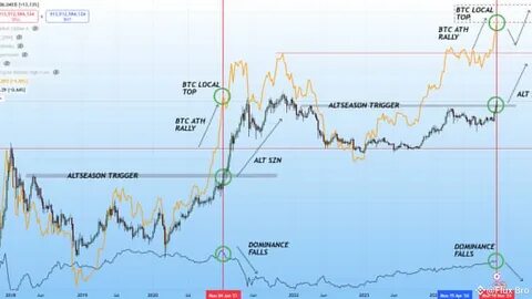Understanding Altcoin Season: A Newbie's Guide to Riding the Crypto Wave 🚀 - Binance