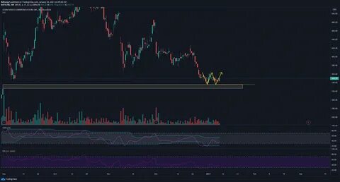 Litecoin, Algorand, DigiByte Price Analysis: 12 February - AMBCrypto News