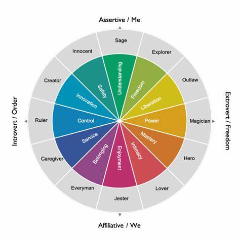 The brand strategists’ toolkit 15: Brand archetypes
