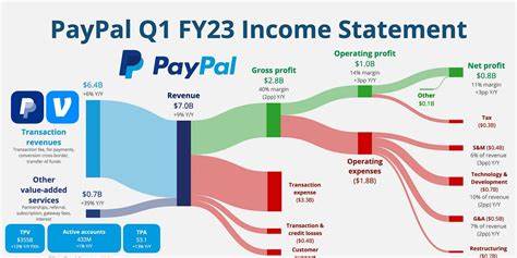 PayPal, Block slip after Kraken launches peer-to-peer payments app