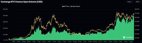Bitcoin Price Forecast: BTC open interest hits new all-time high 