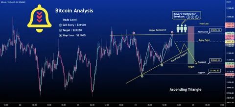 Bitcoin Analyst Moves BTC Holdings to ETF, Sparks Community Reaction - Binance