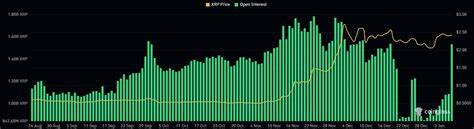 Ripple's XRP eyes rally to new all-time high after 40% spike in open interest - FXStreet