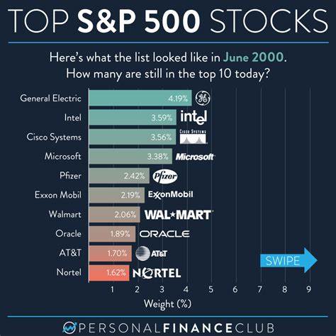 2 Top Stocks That Could Soar in 2025 and Beyond