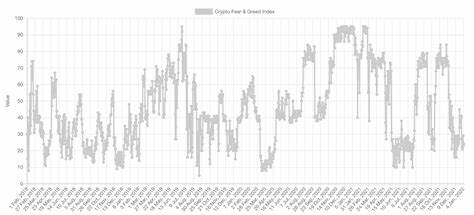 Current Market Sentiment Shows Extreme Fear in Cryptocurrency Market - Blockchain.News