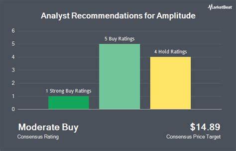Amplitude price target lowered to $10 from $12 at Scotiabank