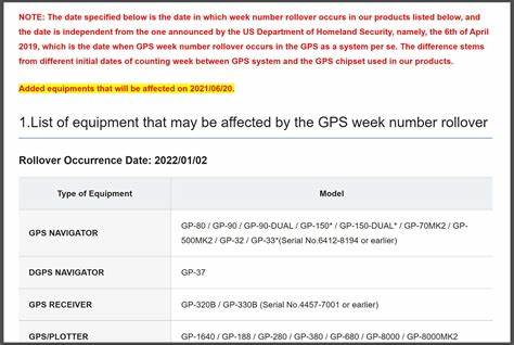 GPS Week Number Rollover