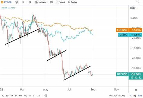 Bitcoin Fails To Hold $59,000 Amid Strong Downward Pressure