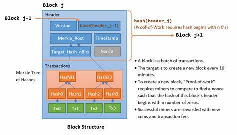 Block Header (Cryptocurrency): Definition and How It Works