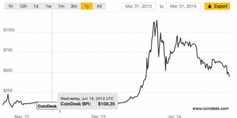 Bitcoin price at lowest level since late 2024 as cryptocurrency market 'on alert' over Trump tariffs