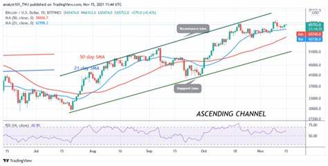 BTC Hits $66,000 Resistance as BlackRock CEO Compares It to Gold - Crypto News BTC