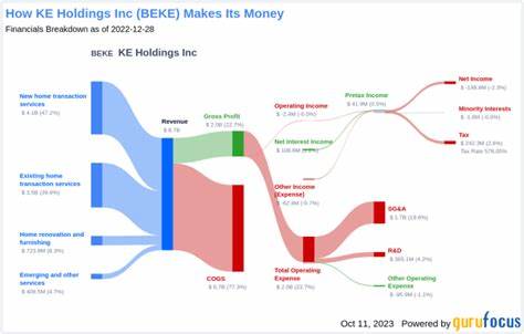 KE Holdings (BEKE) Fell Due To the Weakening of the Chinese Property Market