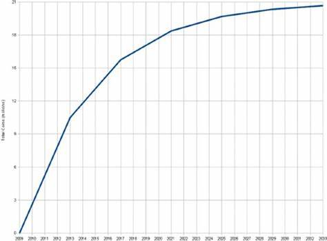 Bitcoin's deflation problem - The Economist